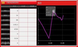 【朗報】犬夜叉さん、グラフが5号機GODと同じな模様