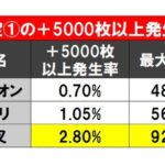 6.5機でパチスロ大復活!!万枚報告多数