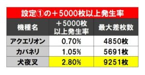 6.5機でパチスロ大復活！！万枚報告多数