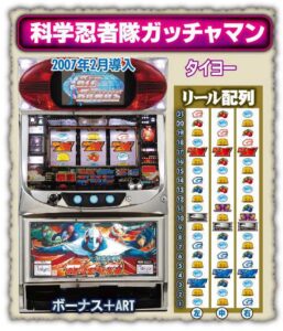 ガッチャマンのパチスロ知ってるか？←いつのまにか懐かし機種スレになる