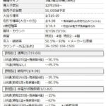 【悲報】新台エヴアの綾波クソワロタwwwギアスかよ