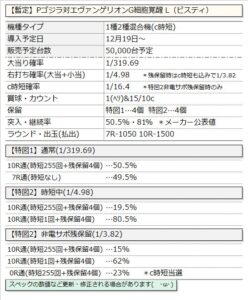 【悲報】新台エヴアの綾波クソワロタｗｗｗギアスかよ