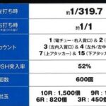 【超朗報】P聖戦士ダンバイン2 イキそう