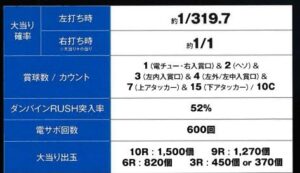 【超朗報】P聖戦士ダンバイン2　イキそう
