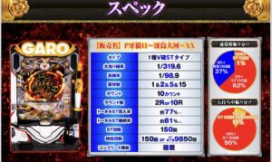 【朗報】次のパチンコ牙狼　スペック判明　覇権確定か