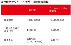 ラッキートリガーでパチンコ始まるのか？？？